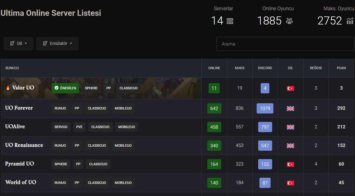 Ultima Online Server List