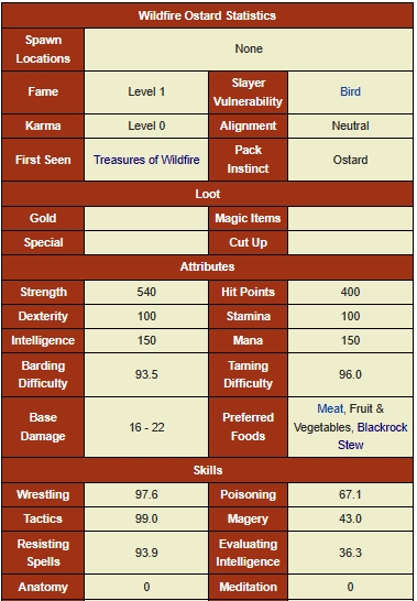 Wildfire Ostard Statistics