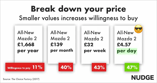Price Breakdown